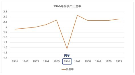 丙午 1966年|丙午 (ひのえうま)の意味とは？丙午生まれの女性の迷。